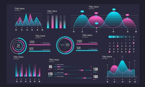 Data Visualisation Dashboard